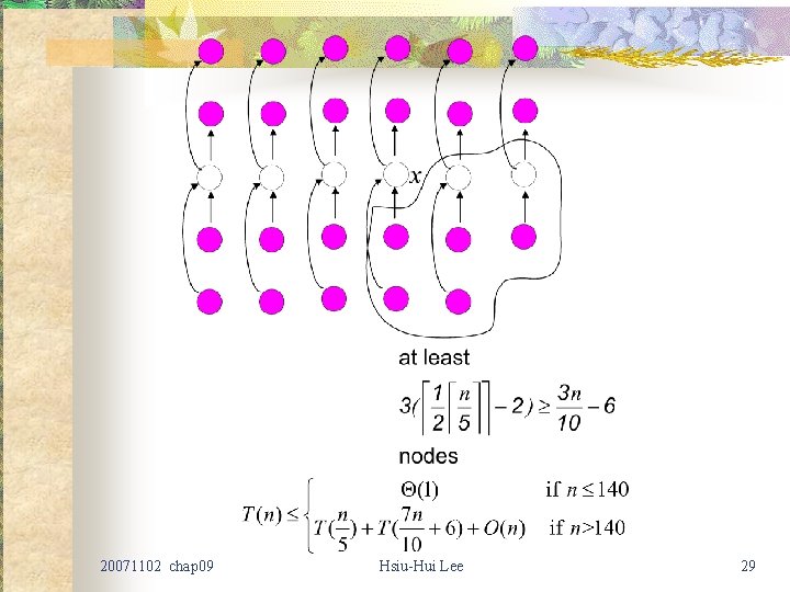 20071102 chap 09 Hsiu-Hui Lee 29 