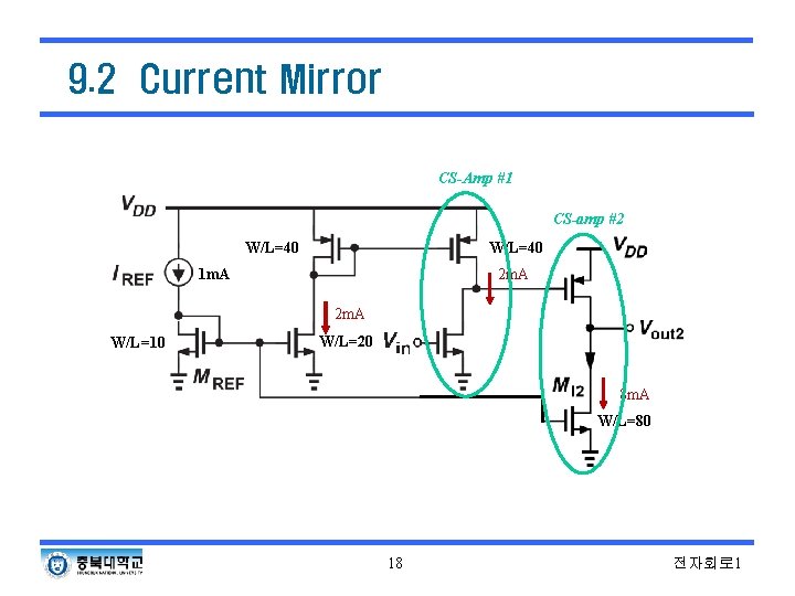 9. 2 Current Mirror CS-Amp #1 CS-amp #2 W/L=40 1 m. A 2 m.