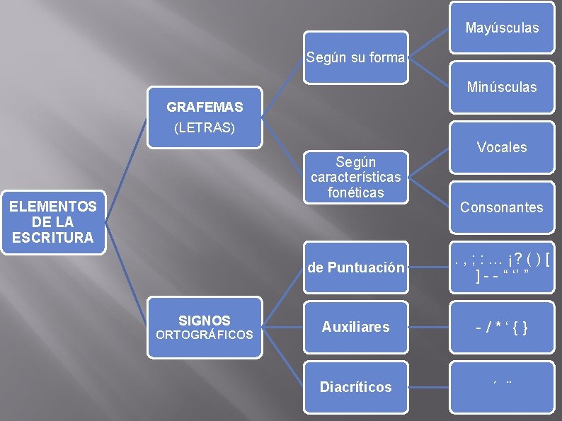 ELEMENTOS GRAMATICALES PARA LA ELABORACIN DE TEXTOS Instituto