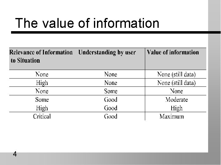 The value of information 4 