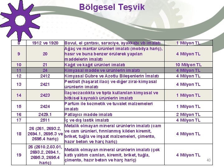 Bölgesel Teşvik 8 9 10 11 12 13 14 15 16 17 18 19