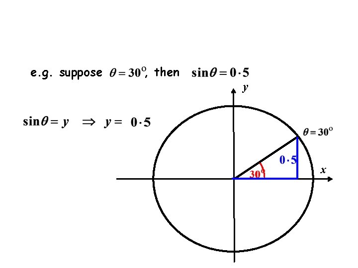 e. g. suppose , then y x 