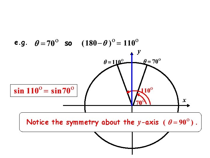 e. g. y x Notice the symmetry about the y-axis . 