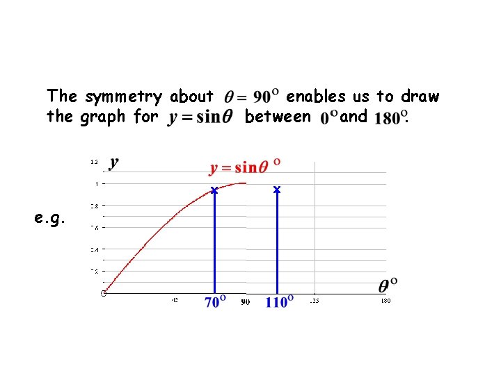 The symmetry about the graph for x e. g. enables us to draw between