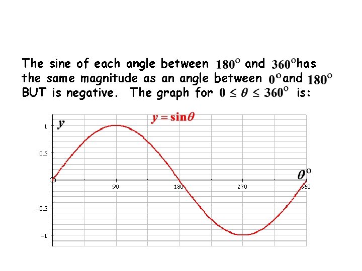 The sine of each angle between and the same magnitude as an angle between