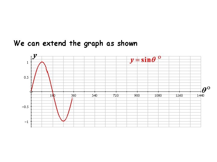 We can extend the graph as shown 