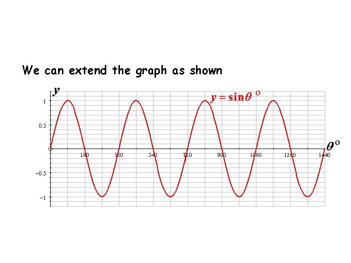 We can extend the graph as shown 