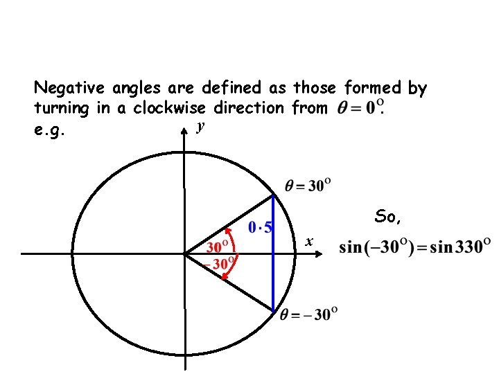 Negative angles are defined as those formed by turning in a clockwise direction from.