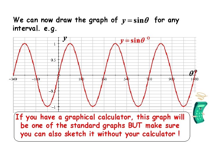We can now draw the graph of interval. e. g. for any If you