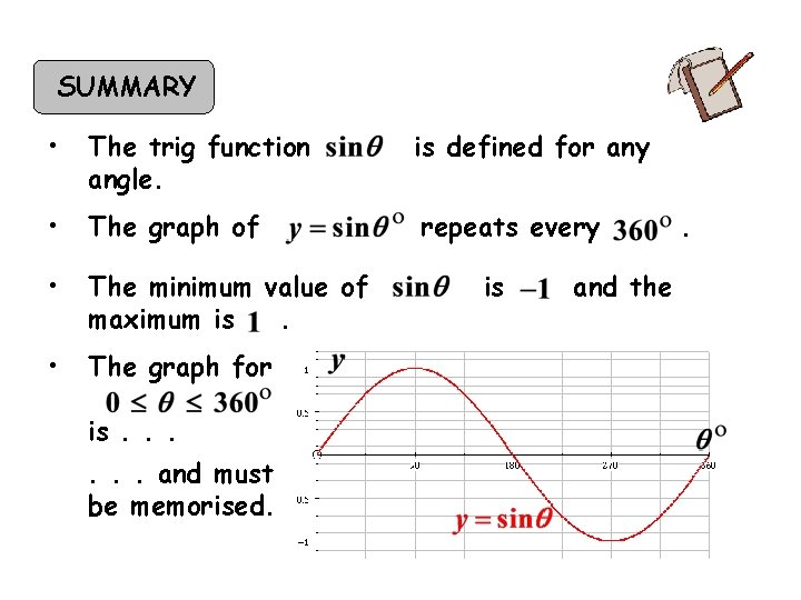 SUMMARY • The trig function angle. is defined for any • The graph of