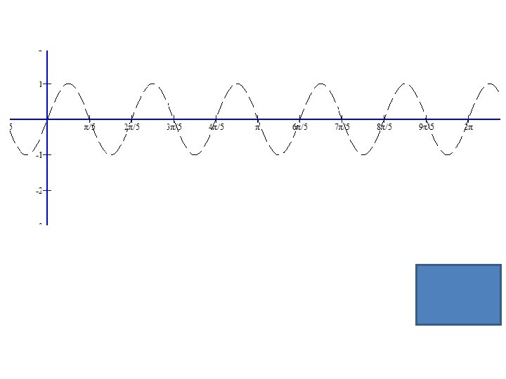 y = sin(5 x) 
