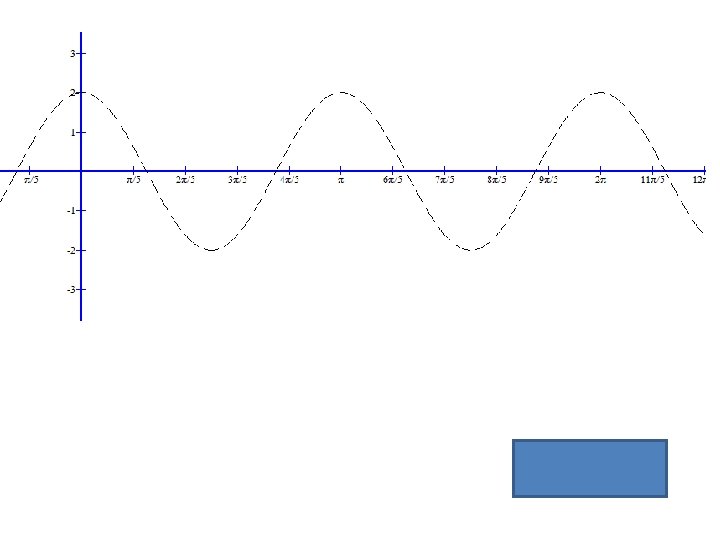y = 2 cos(2 x) 