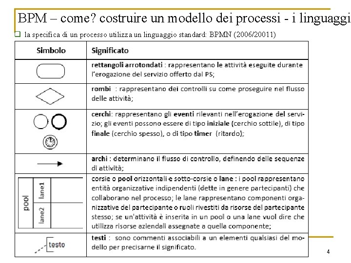 BPM – come? costruire un modello dei processi - i linguaggi q la specifica