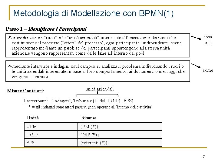 Metodologia di Modellazione con BPMN(1) Passo 1 – Identificare i Partecipanti Ùsi evidenziano i