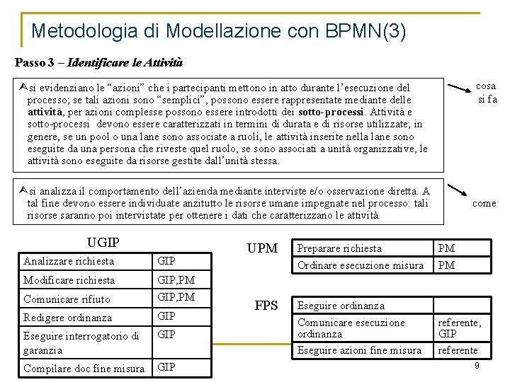 Metodologia di Modellazione con BPMN(3) Passo 3 – Identificare le Attività cosa si fa
