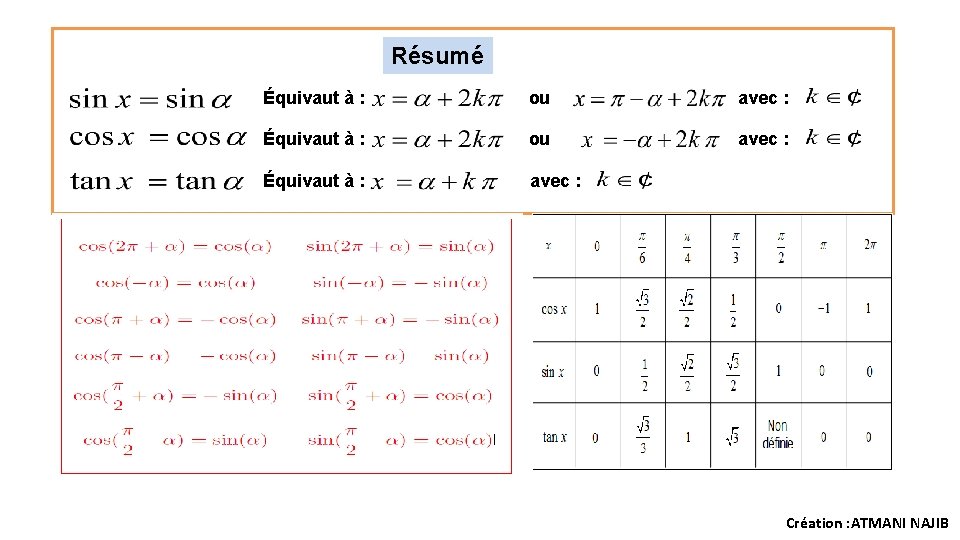 Résumé Équivaut à : ou avec : Équivaut à : avec : Création : Résumé Équivaut à : ou avec : Équivaut à : avec : Création :