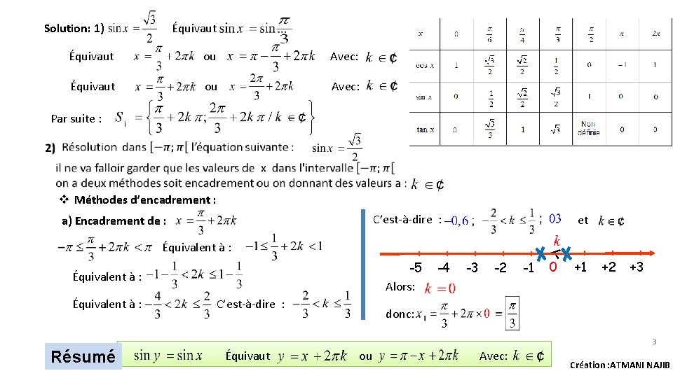 Solution: 1) Équivaut ou Avec: Par suite : v Méthodes d’encadrement : C’est-à-dire : Solution: 1) Équivaut ou Avec: Par suite : v Méthodes d’encadrement : C’est-à-dire :