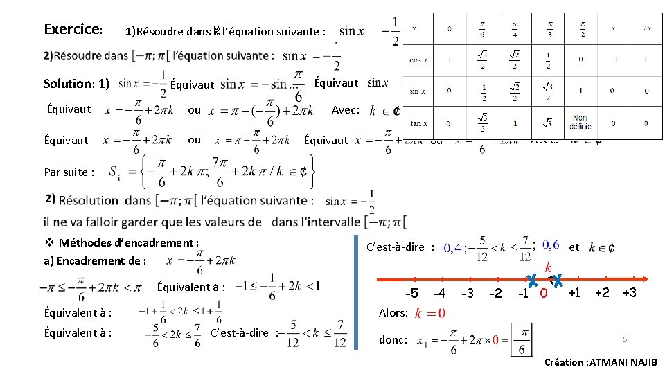 Exercice: Solution: 1) 1)Résoudre dans ℝ l’équation suivante : Équivaut ou Équivaut Car on Exercice: Solution: 1) 1)Résoudre dans ℝ l’équation suivante : Équivaut ou Équivaut Car on