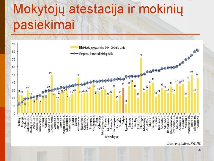 Mokytojų atestacija ir mokinių pasiekimai 20 