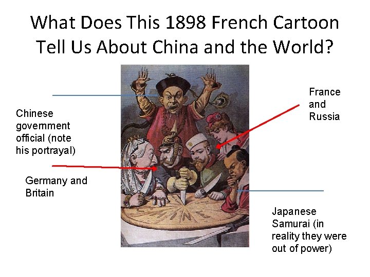 What Does This 1898 French Cartoon Tell Us About China and the World? Chinese