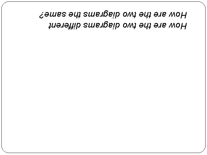 How are the two diagrams different How are the two diagrams the same? 