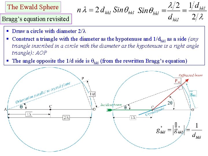 The Ewald Sphere Bragg’s equation revisited § Draw a circle with diameter 2/ §
