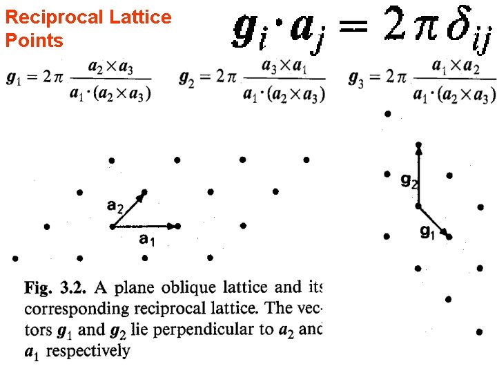 Reciprocal Lattice Points 