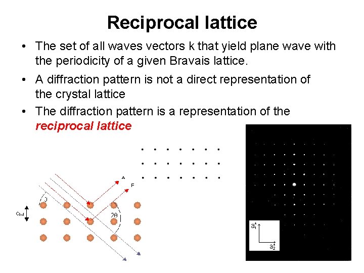 Reciprocal lattice • The set of all waves vectors k that yield plane wave