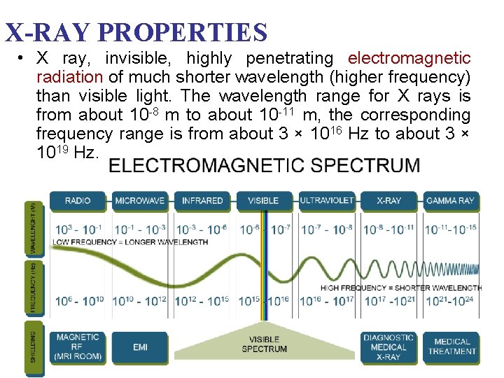 X-RAY PROPERTIES • X ray, invisible, highly penetrating electromagnetic radiation of much shorter wavelength