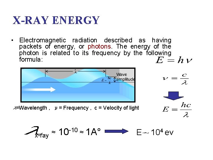 X-RAY ENERGY • Electromagnetic radiation described as having packets of energy, or photons. The