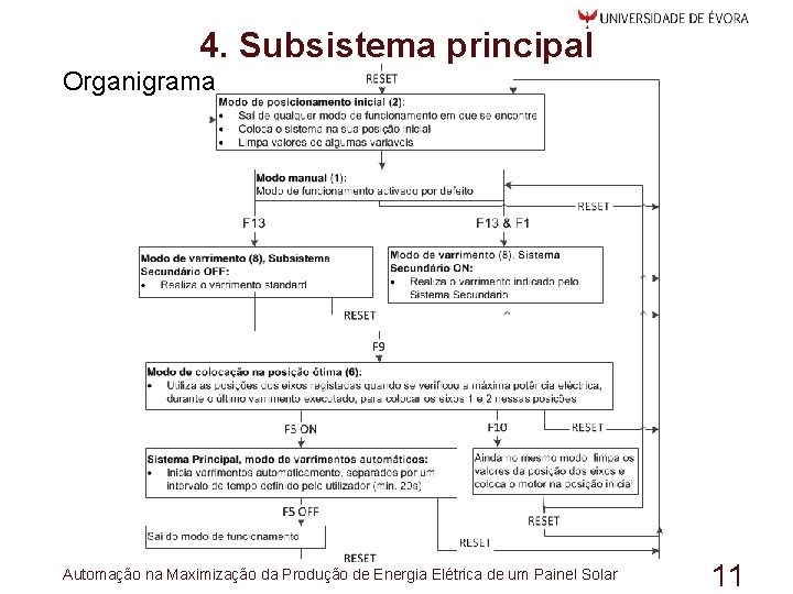 4. Subsistema principal Organigrama Automação na Maximização da Produção de Energia Elétrica de um