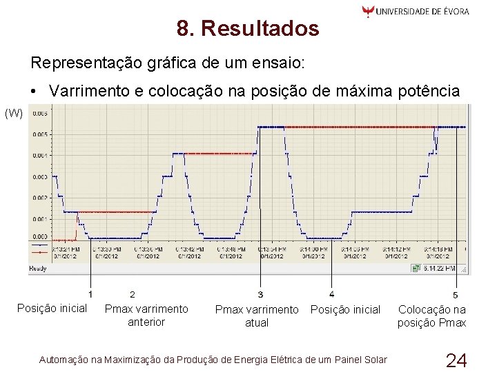 8. Resultados Representação gráfica de um ensaio: • Varrimento e colocação na posição de