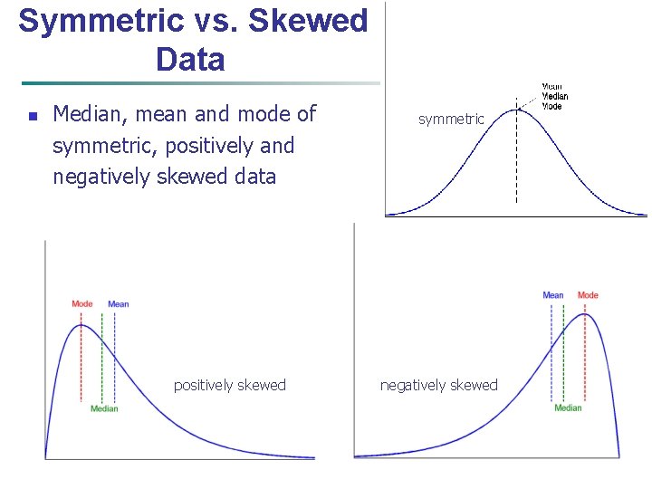 Symmetric vs. Skewed Data n Median, mean and mode of symmetric, positively and negatively