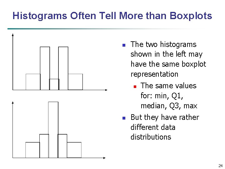 Histograms Often Tell More than Boxplots n The two histograms shown in the left