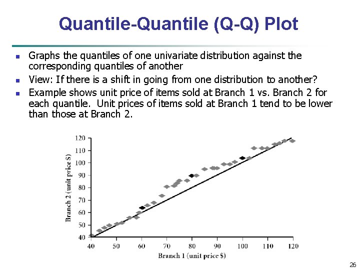 Quantile-Quantile (Q-Q) Plot n n n Graphs the quantiles of one univariate distribution against