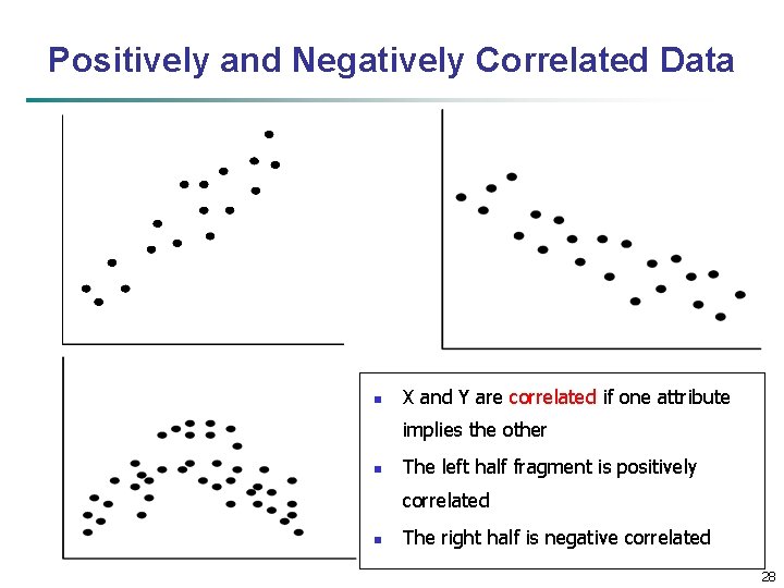 Positively and Negatively Correlated Data n X and Y are correlated if one attribute