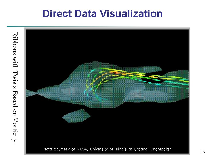 Direct Data Visualization Ribbons with Twists Based on Vorticity Data Mining: Concepts and Techniques