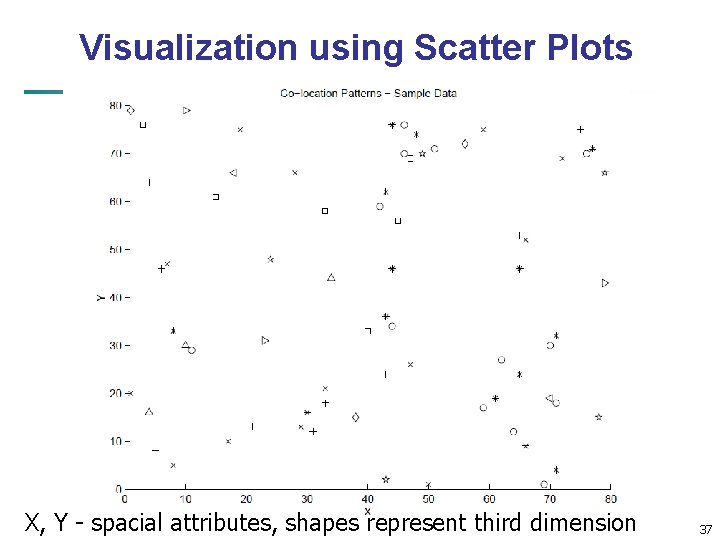 Visualization using Scatter Plots X, Y - spacial attributes, shapes represent third dimension 37