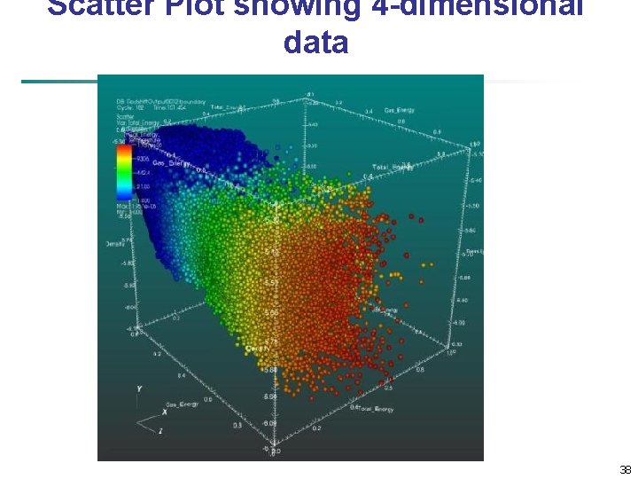 Scatter Plot showing 4 -dimensional data 38 