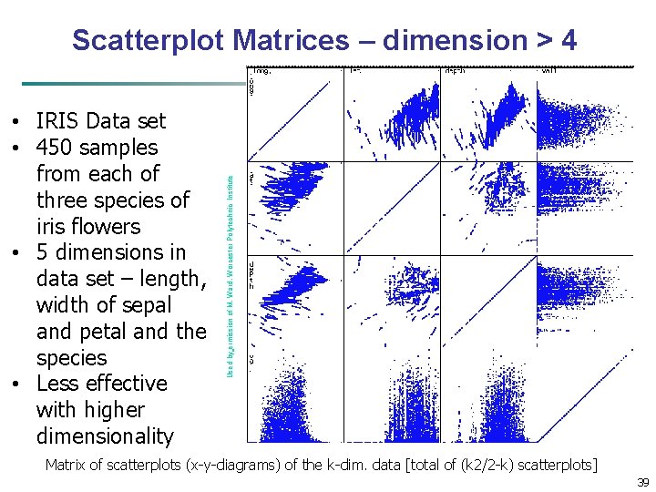  • IRIS Data set • 450 samples from each of three species of