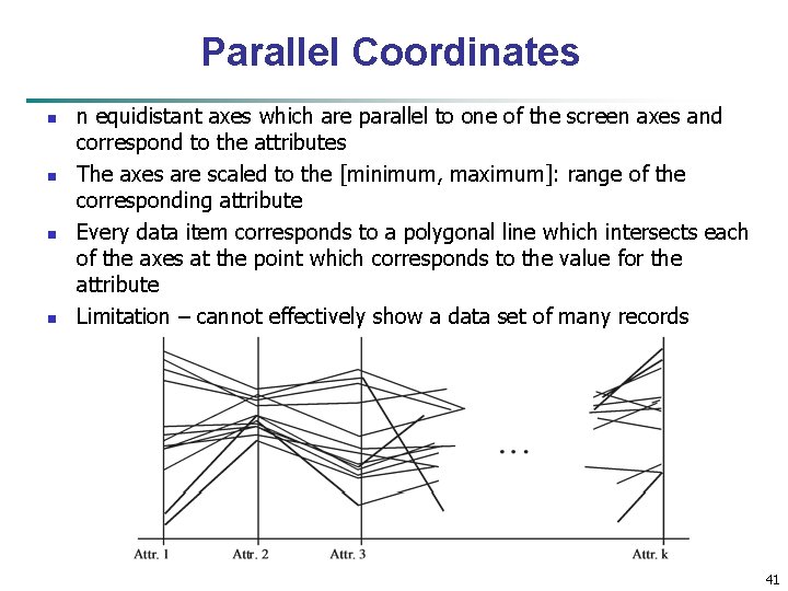 Parallel Coordinates n n n equidistant axes which are parallel to one of the