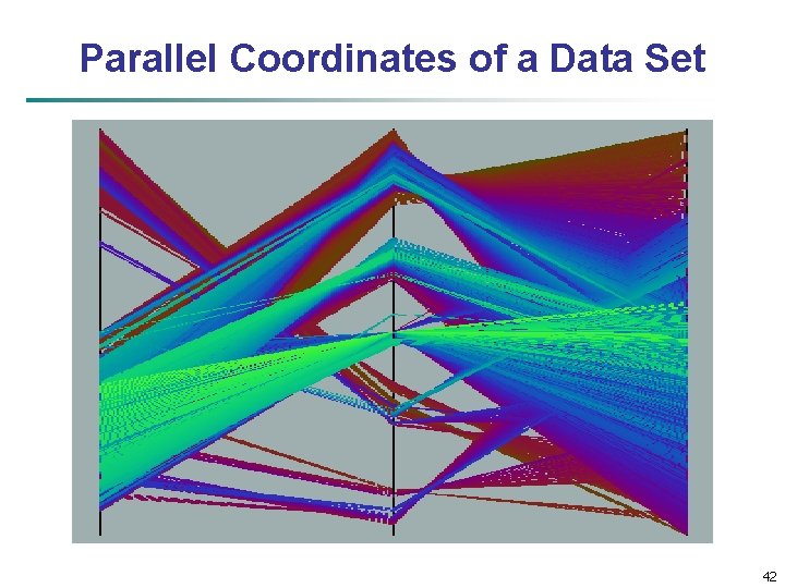 Parallel Coordinates of a Data Set 42 