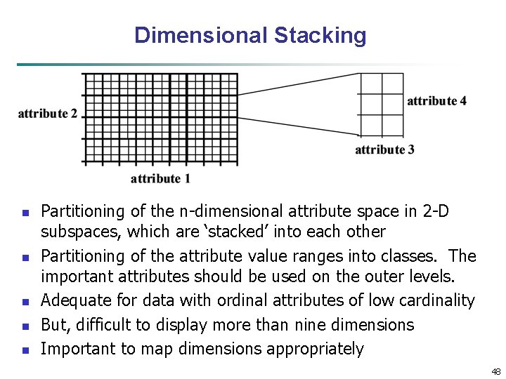 Dimensional Stacking n n n Partitioning of the n-dimensional attribute space in 2 -D