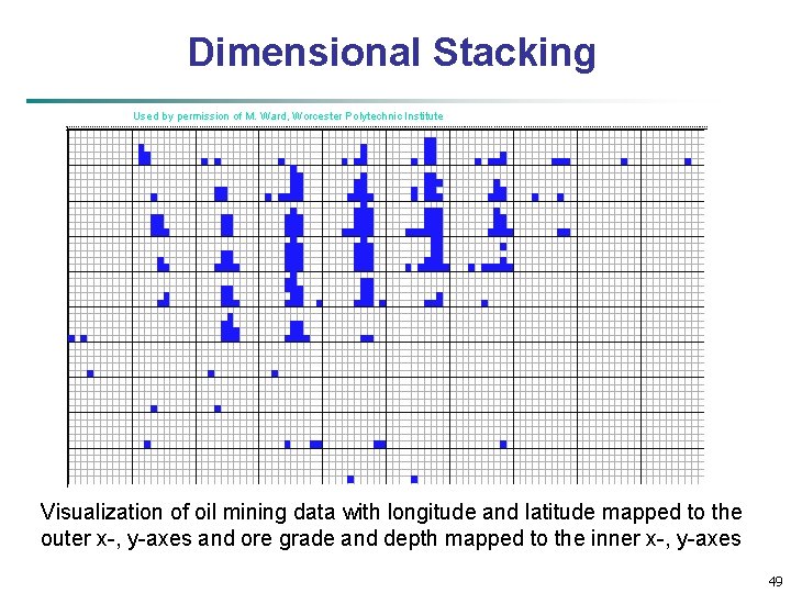 Dimensional Stacking Used by permission of M. Ward, Worcester Polytechnic Institute Visualization of oil