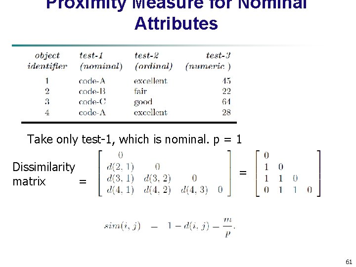 Proximity Measure for Nominal Attributes Take only test-1, which is nominal. p = 1