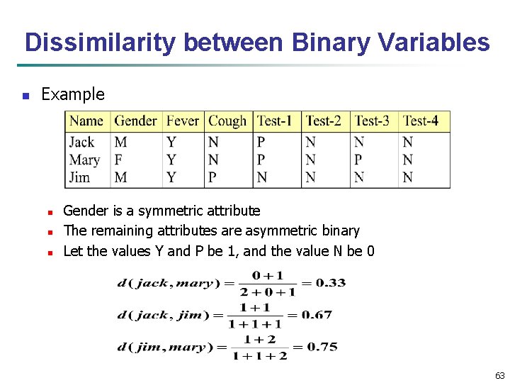 Dissimilarity between Binary Variables n Example n n n Gender is a symmetric attribute