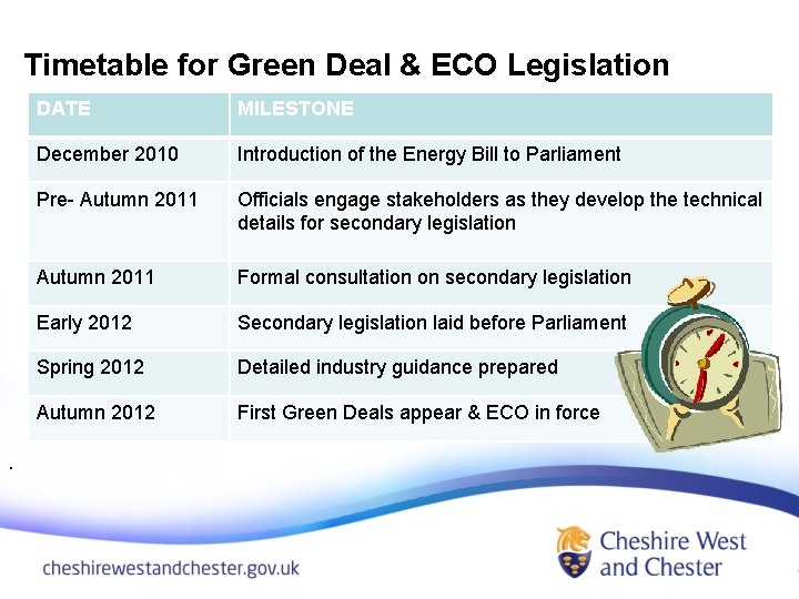 Timetable for Green Deal & ECO Legislation . DATE MILESTONE December 2010 Introduction of