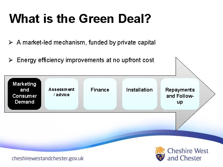 What is the Green Deal? Ø A market-led mechanism, funded by private capital Ø