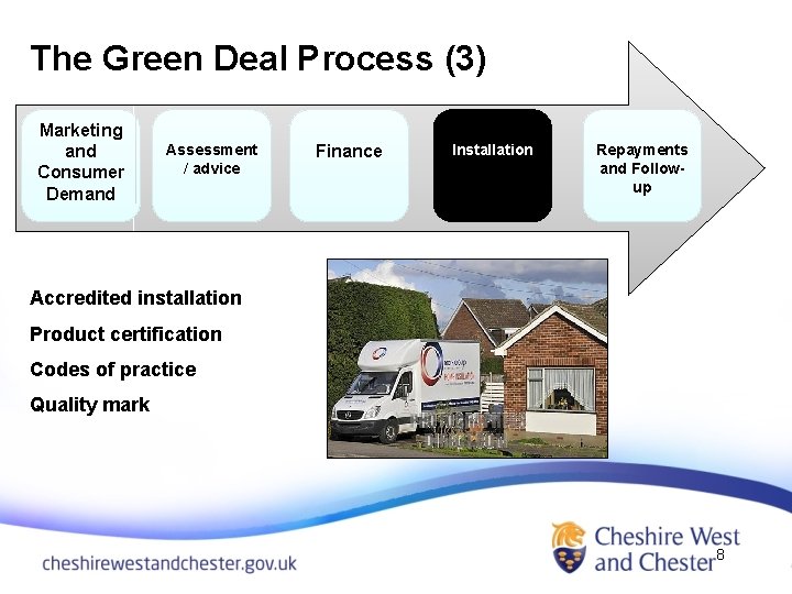 The Green Deal Process (3) Marketing and Consumer Demand Assessment / advice Finance Installation