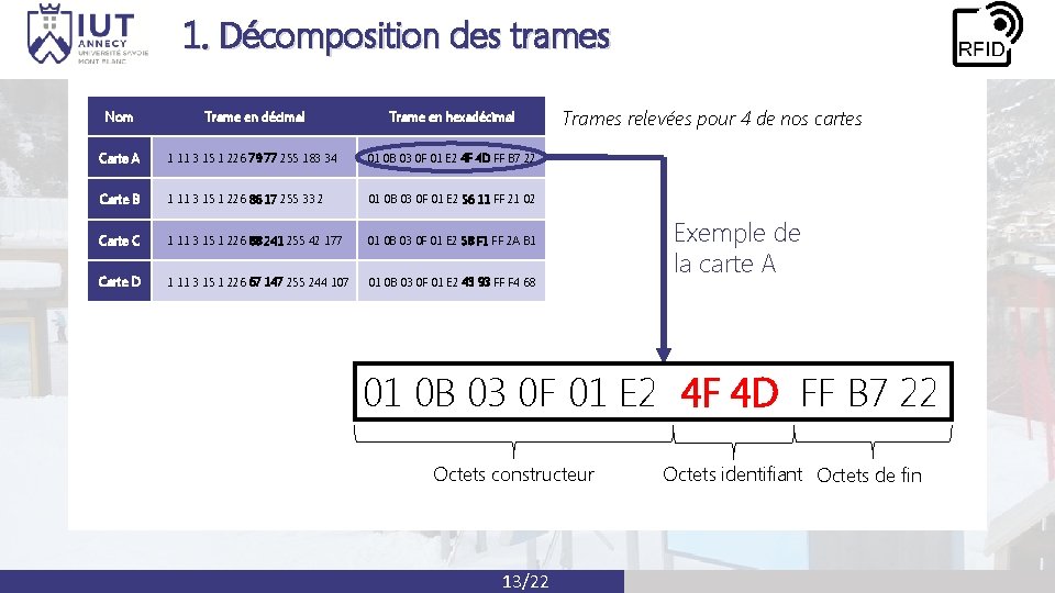 1. Décomposition des trames Nom Trame en décimal Trame en hexadécimal Carte A 1